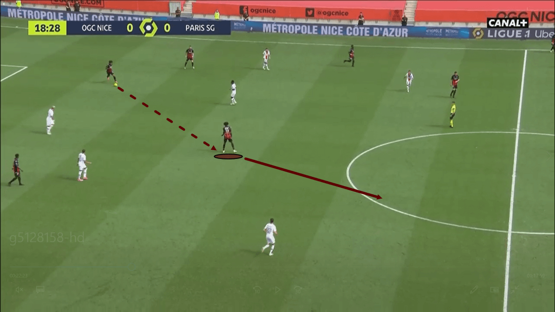 Ligue 1 2020/21: Nice vs PSG - tactical analysis -tactics