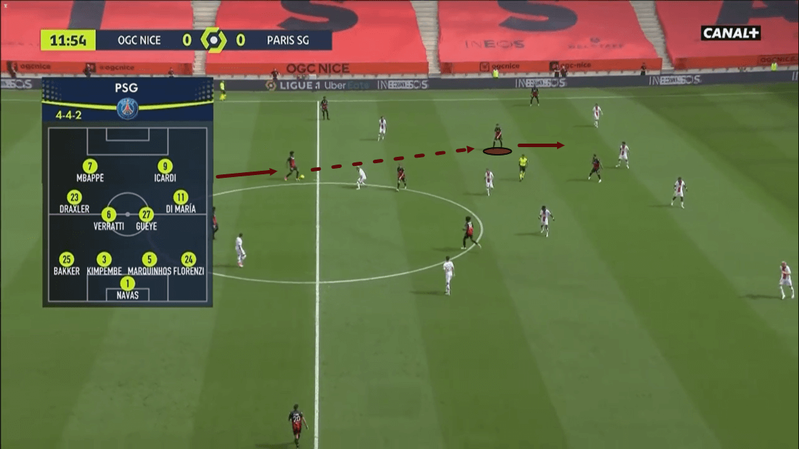 Ligue 1 2020/21: Nice vs PSG - tactical analysis -tactics