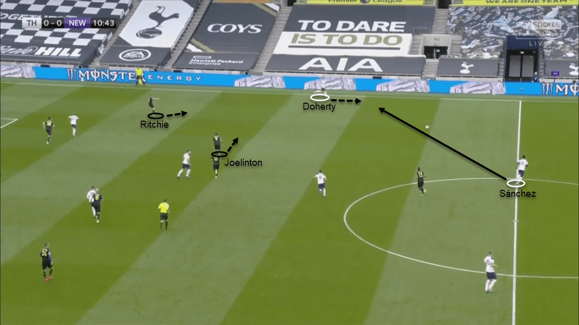 Premier League 2020/21: Tottenham Hotspur vs Newcastle United - tactical analysis tactics