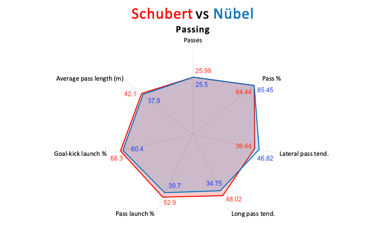 Alexander Nübel at Bayern Munich 2020/21 – scout report – tactical analysis tactics