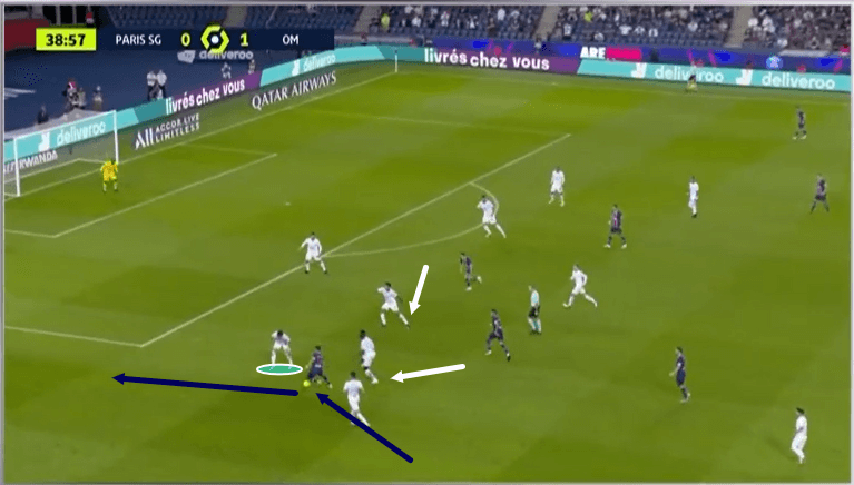 Ligue 1 2020/21: PSG vs Marseille - tactical analysis - tactics