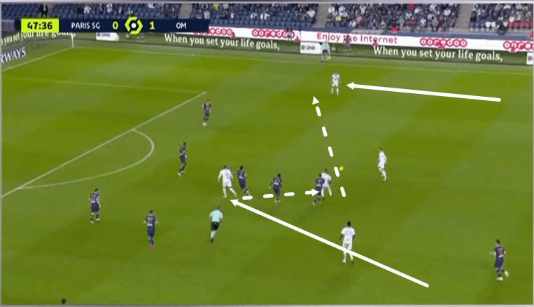 Ligue 1 2020/21: PSG vs Marseille - tactical analysis - tactics