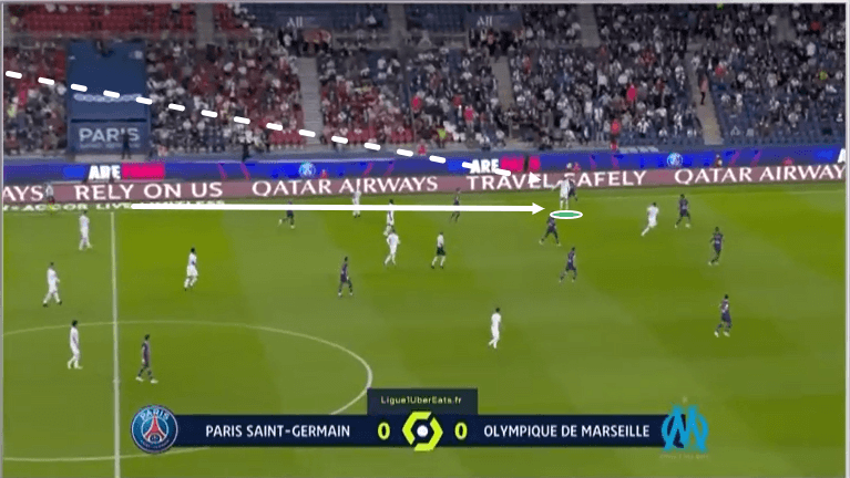 Ligue 1 2020/21: PSG vs Marseille - tactical analysis - tactics