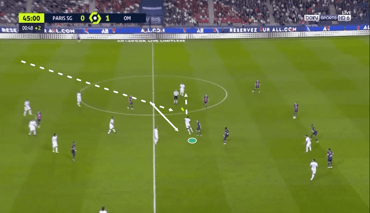 Ligue 1 2020/21: PSG vs Marseille - tactical analysis - tactics