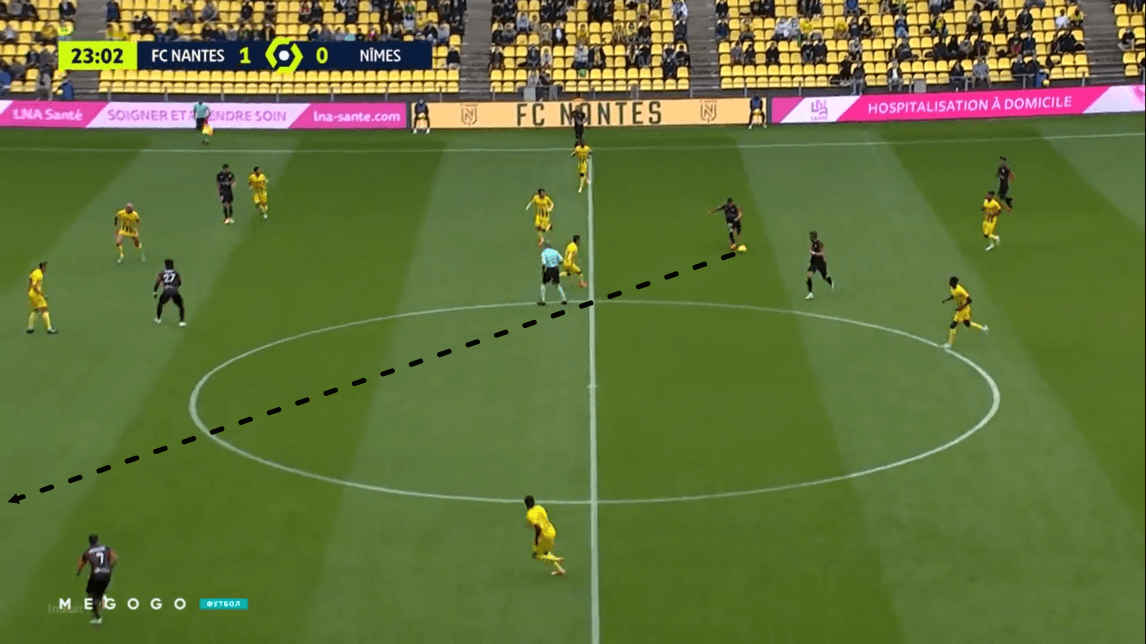 Ligue 1 2020/21 - Nantes vs Nimes Olympique - tactical analysis - tactics