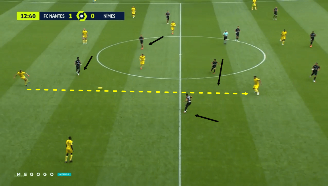 Ligue 1 2020/21 - Nantes vs Nimes Olympique - tactical analysis - tactics