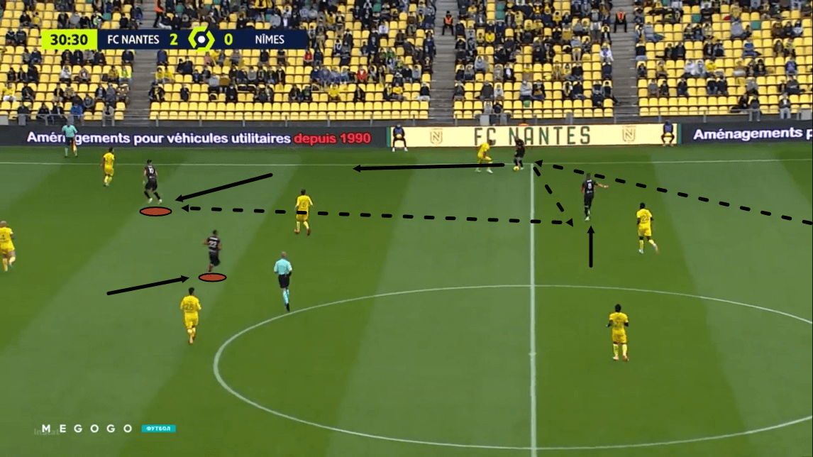 Ligue 1 2020/21 - Nantes vs Nimes Olympique - tactical analysis - tactics