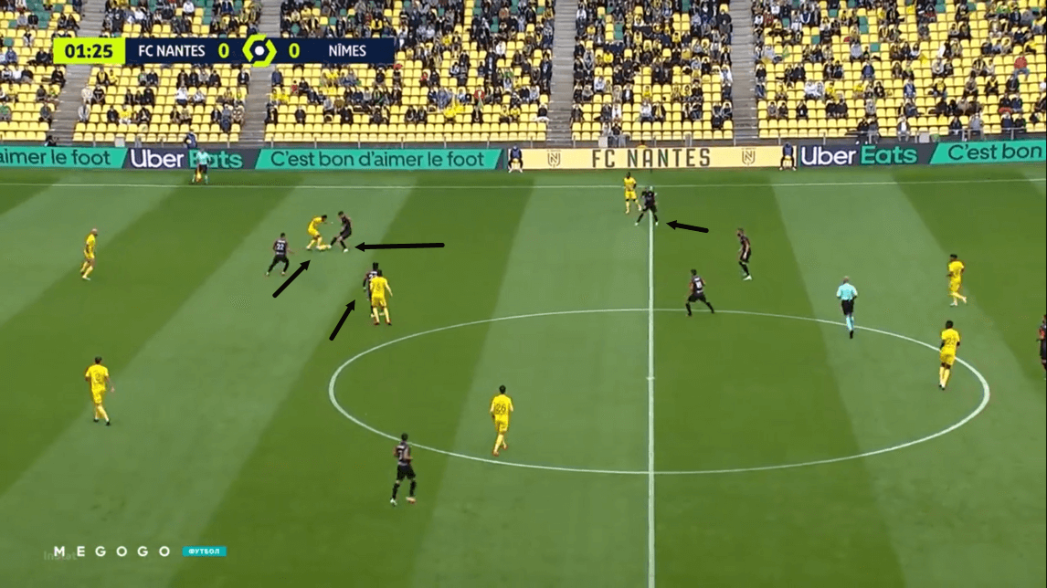 Ligue 1 2020/21 - Nantes vs Nimes Olympique - tactical analysis - tactics