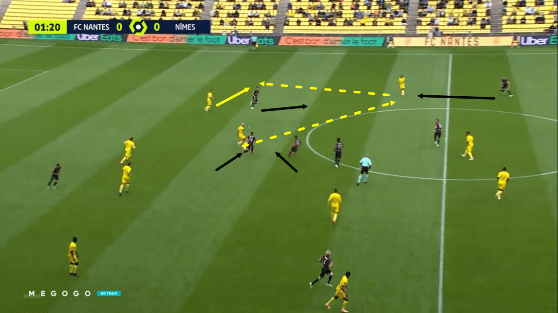 Ligue 1 2020/21 - Nantes vs Nimes Olympique - tactical analysis - tactics