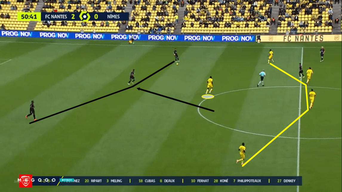 Ligue 1 2020/21 - Nantes vs Nimes Olympique - tactical analysis - tactics