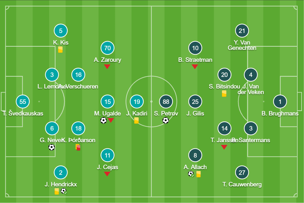 Belgian First Division B 2020/21: Lommel SK vs Lierse Kempenzonen - tactical analysis tactics