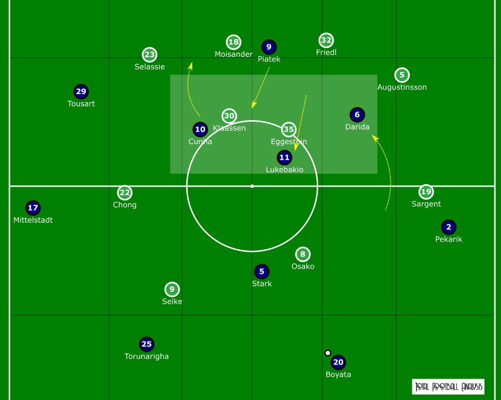 Bundesliga 2020/21: Werder Bremen vs Hertha Berlin – tactical analysis tactics