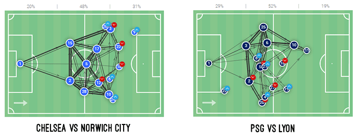 Thiago Silva at Chelsea 2020/21 - scout report tactical analysis tactics