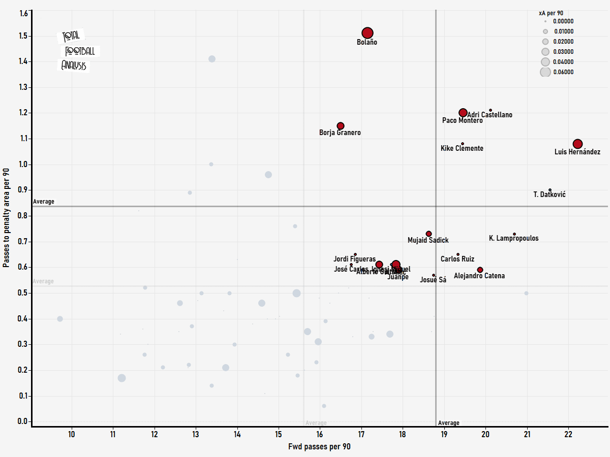 Finding the best centre-backs in the Segunda Division - data analysis statistics