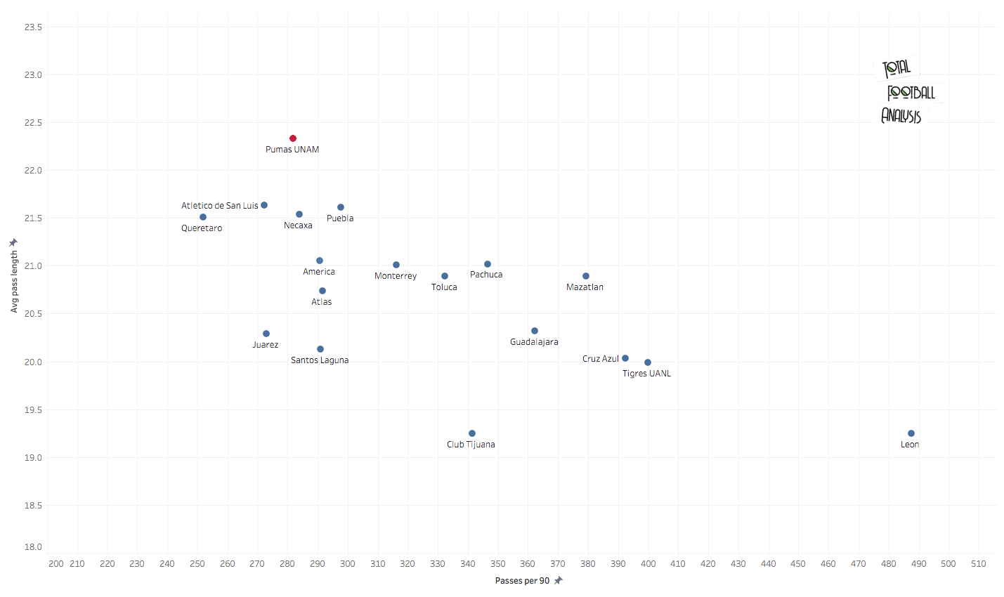 How Pumas could end their nine year wait - data analysis statistics