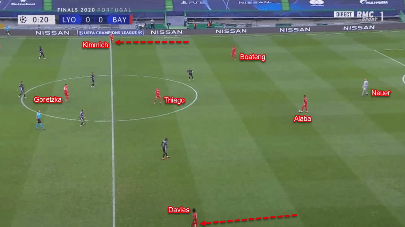 Alphonso Davies 2020/21 - Scout Report - Tactical Analysis Tactics