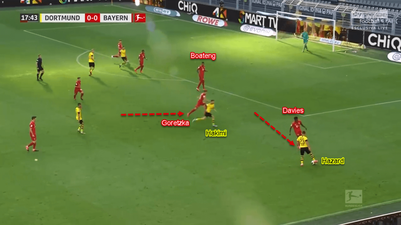 Alphonso Davies 2020/21 - Scout Report - Tactical Analysis Tactics