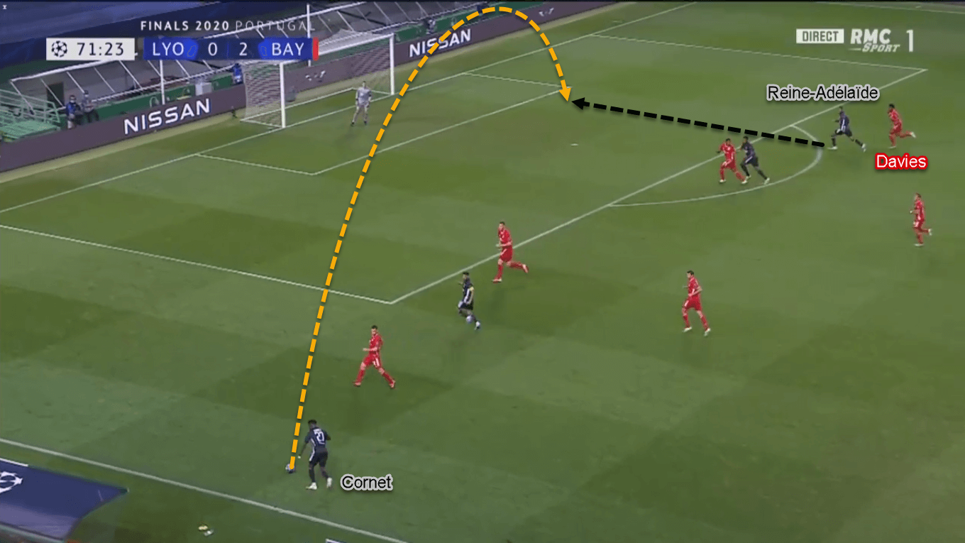 Alphonso Davies 2020/21 - Scout Report - Tactical Analysis Tactics