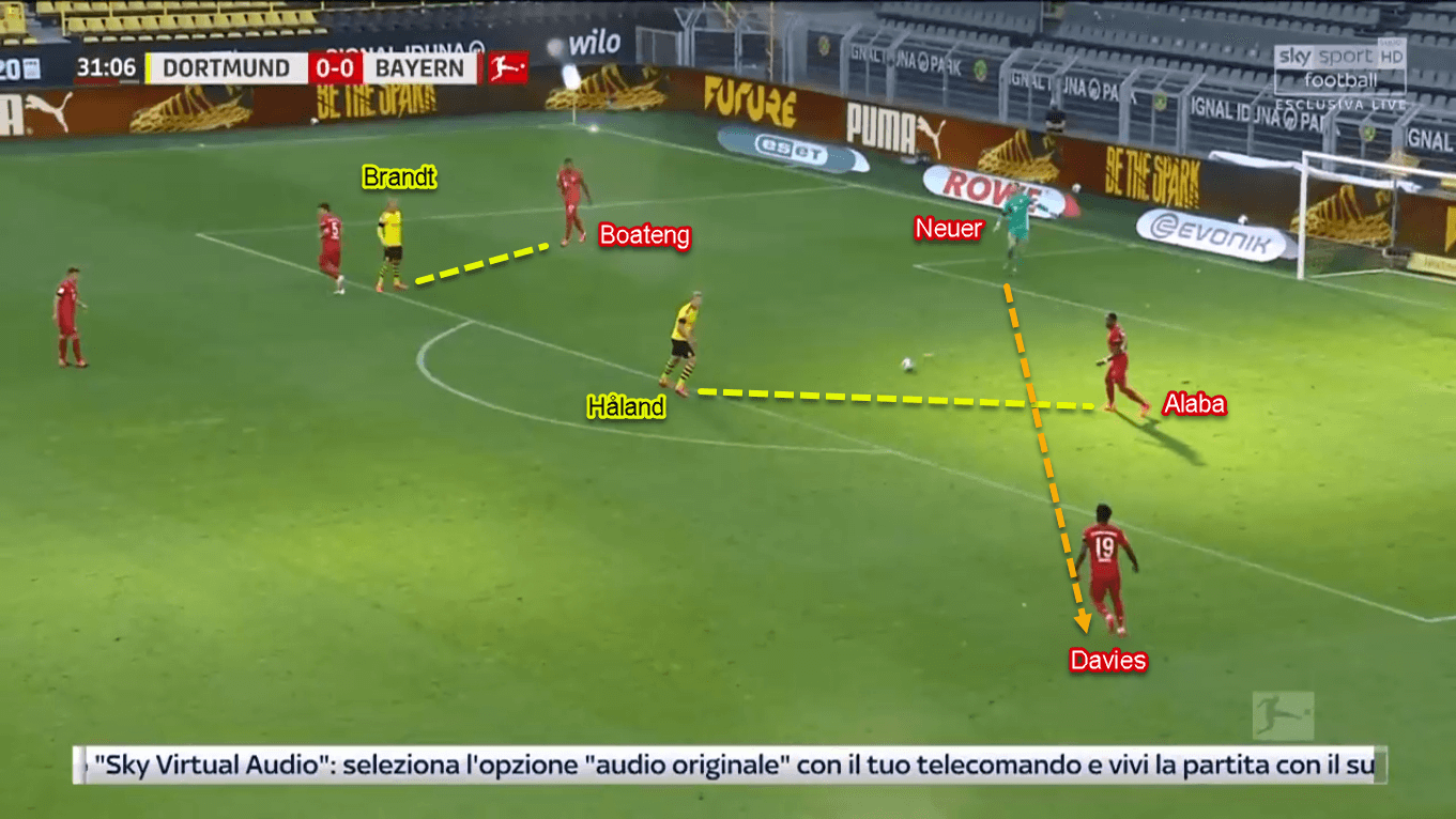 Alphonso Davies 2020/21 - Scout Report - Tactical Analysis Tactics