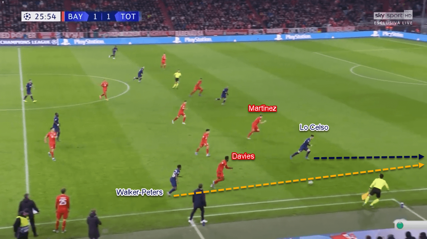 Alphonso Davies 2020/21 - Scout Report - Tactical Analysis Tactics