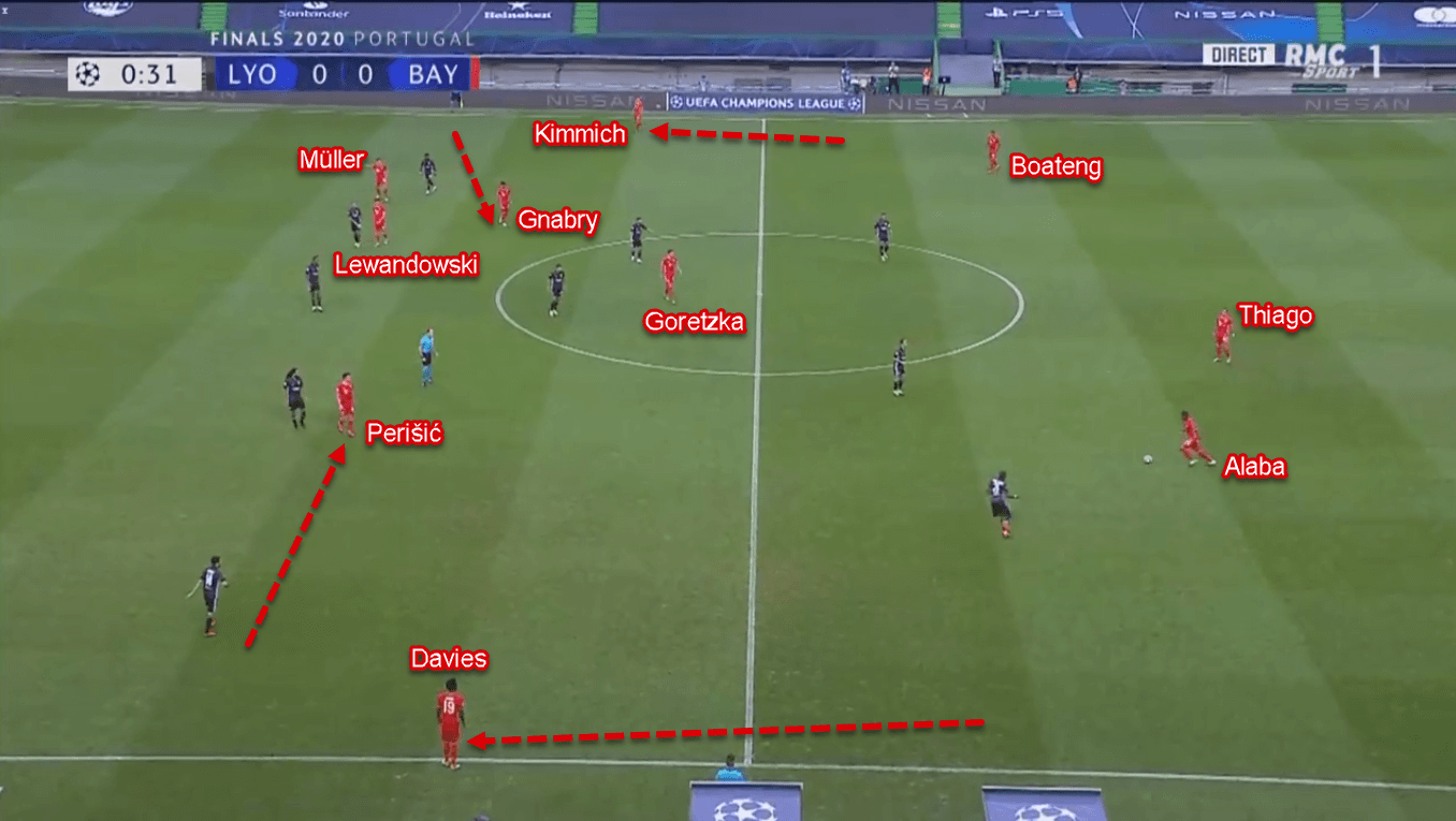 Alphonso Davies 2020/21 - Scout Report - Tactical Analysis Tactics