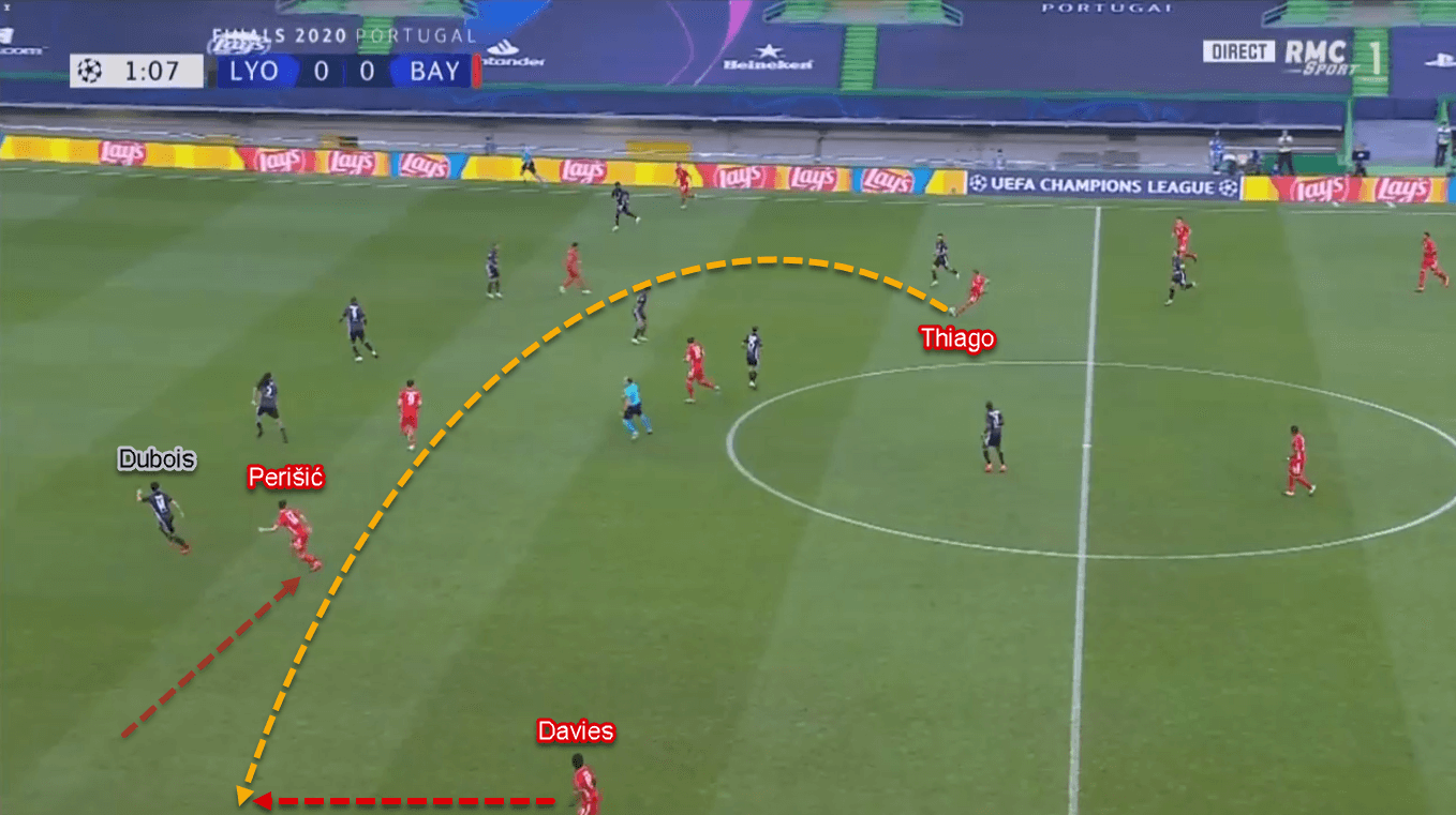 Alphonso Davies 2020/21 - Scout Report - Tactical Analysis Tactics