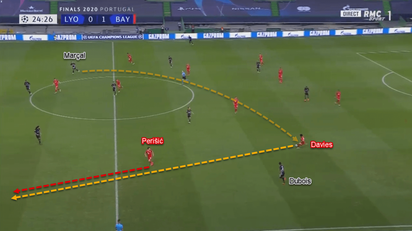 Alphonso Davies 2020/21 - Scout Report - Tactical Analysis Tactics