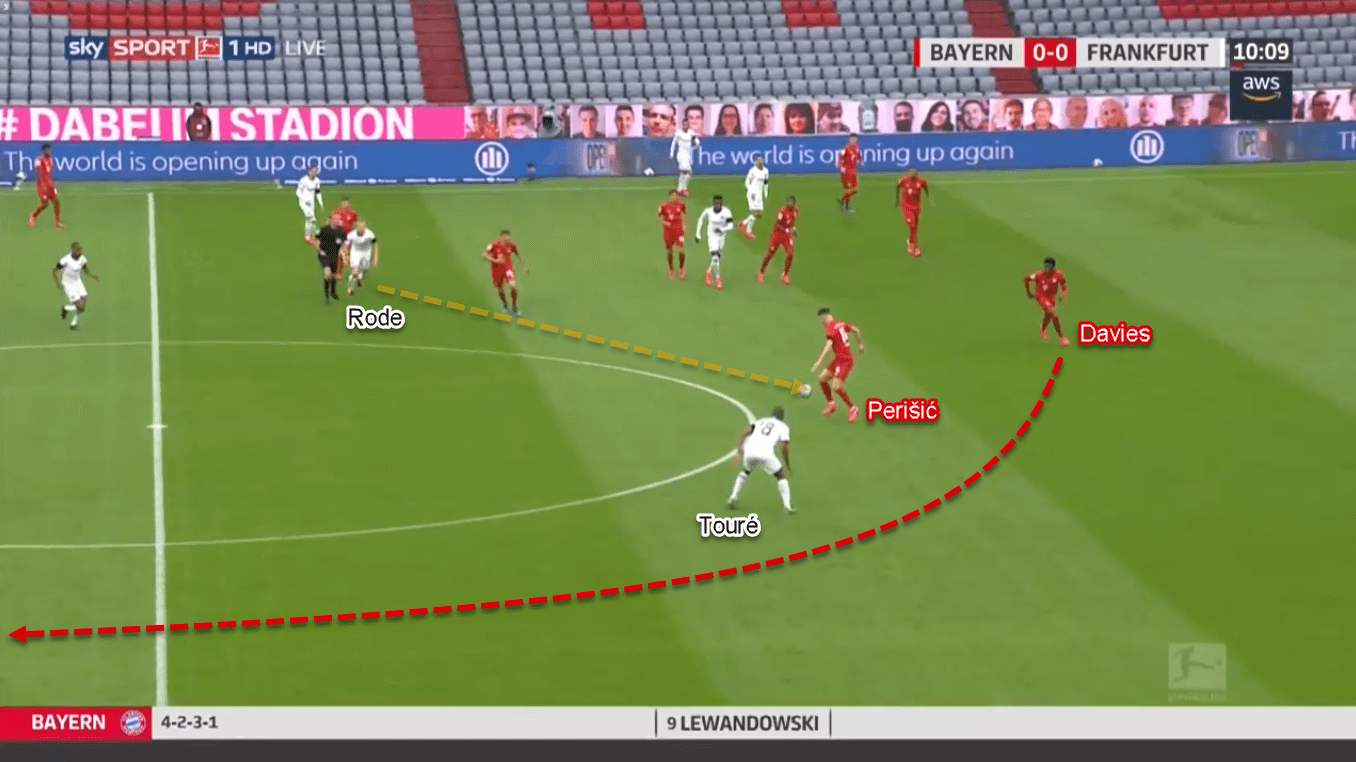 Alphonso Davies 2020/21 - Scout Report - Tactical Analysis Tactics