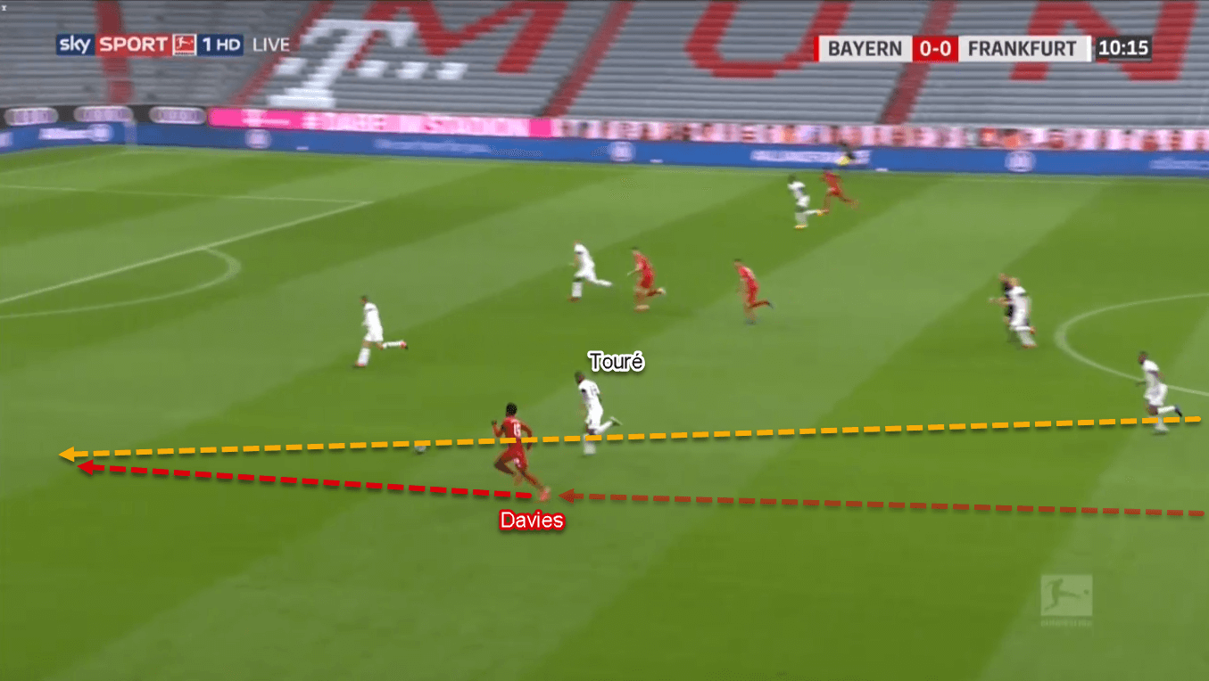 Alphonso Davies 2020/21 - Scout Report - Tactical Analysis Tactics