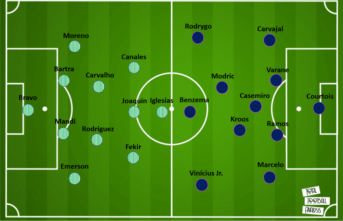 La Liga 2020/21: Real Betis vs Real Madrid - tactical preview tactics