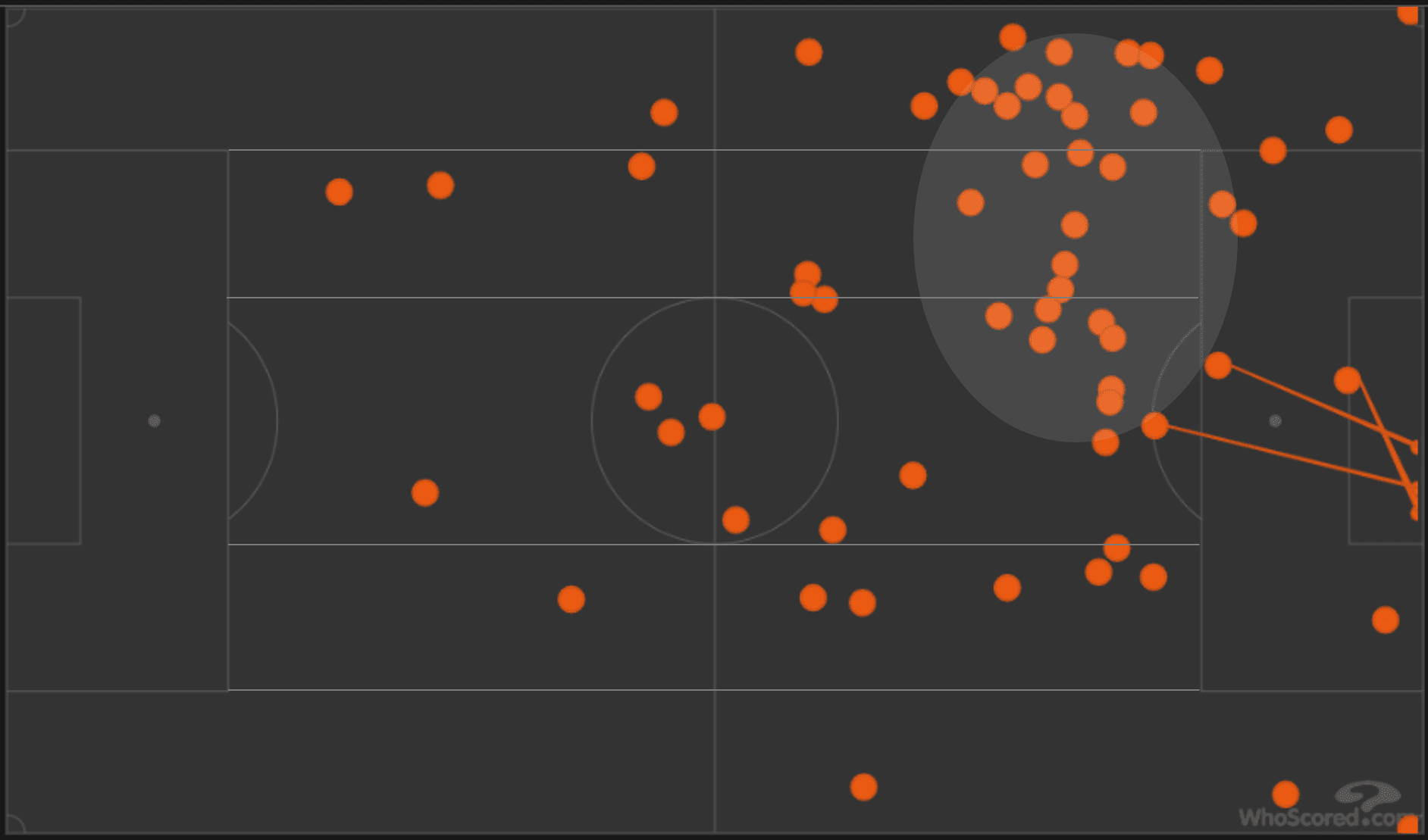 Max Kruse at Union Berlin 2020/21- scout report - tactical analysis tactics