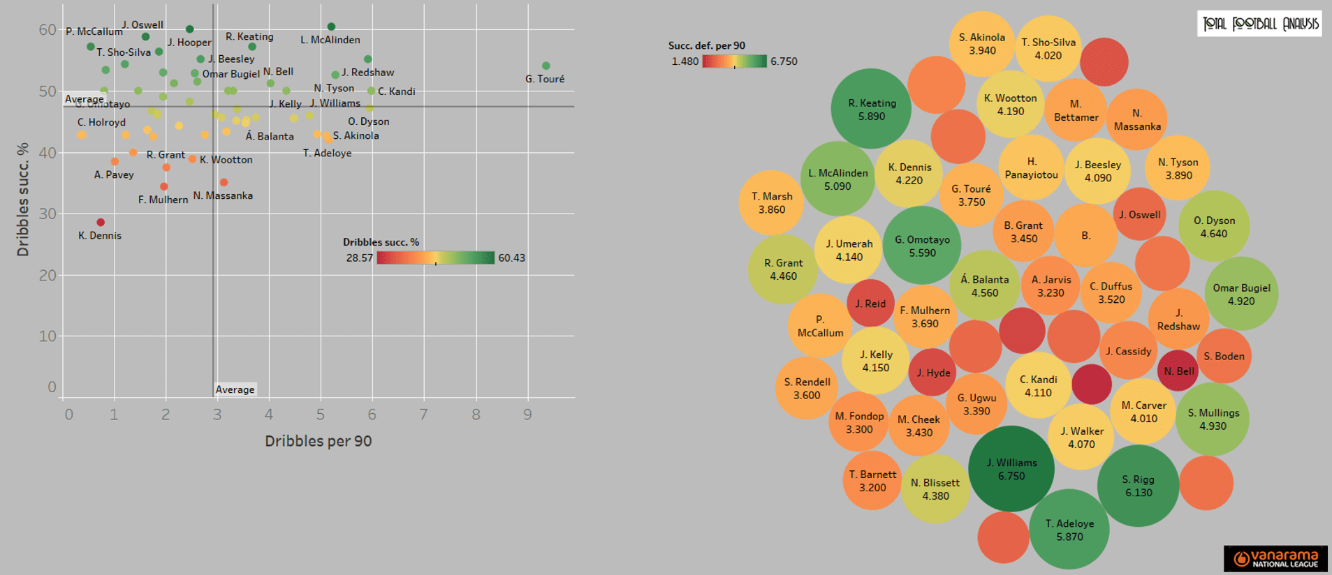 The National League: Who can make the jump to the Football League? (Part two) - statistics