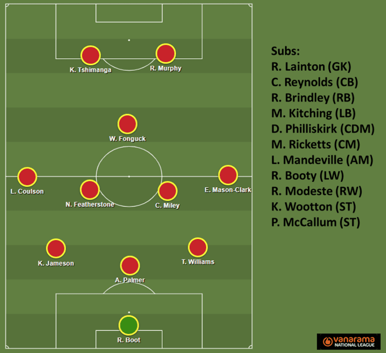 The National League: Who can make the jump to the Football League? (Part two) - statistics