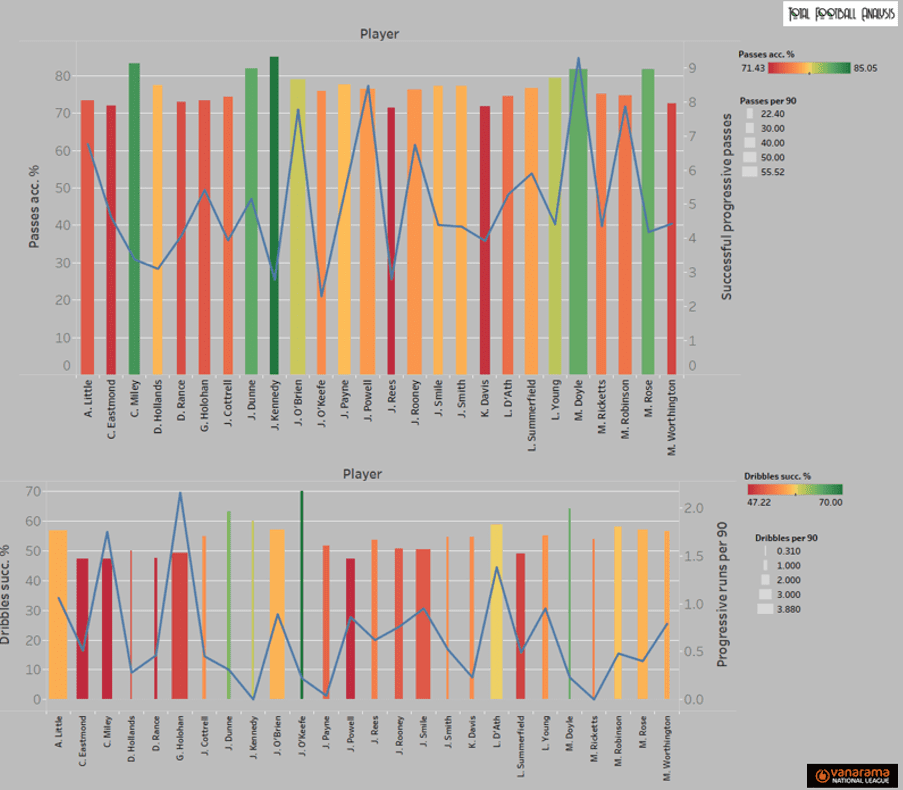 The National League: Who can make the jump to the Football League? (Part two) - statistics