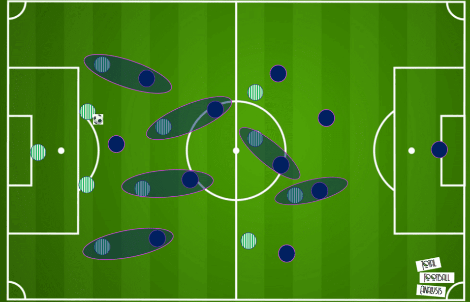 La Liga 2020/21: Real Betis vs Real Madrid - tactical preview tactics