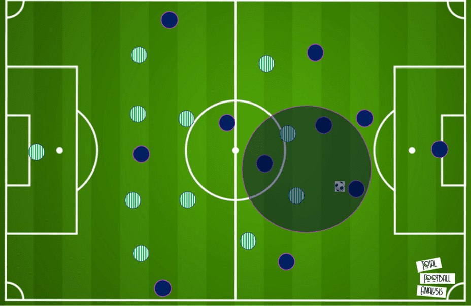 La Liga 2020/21: Real Betis vs Real Madrid - tactical preview tactics