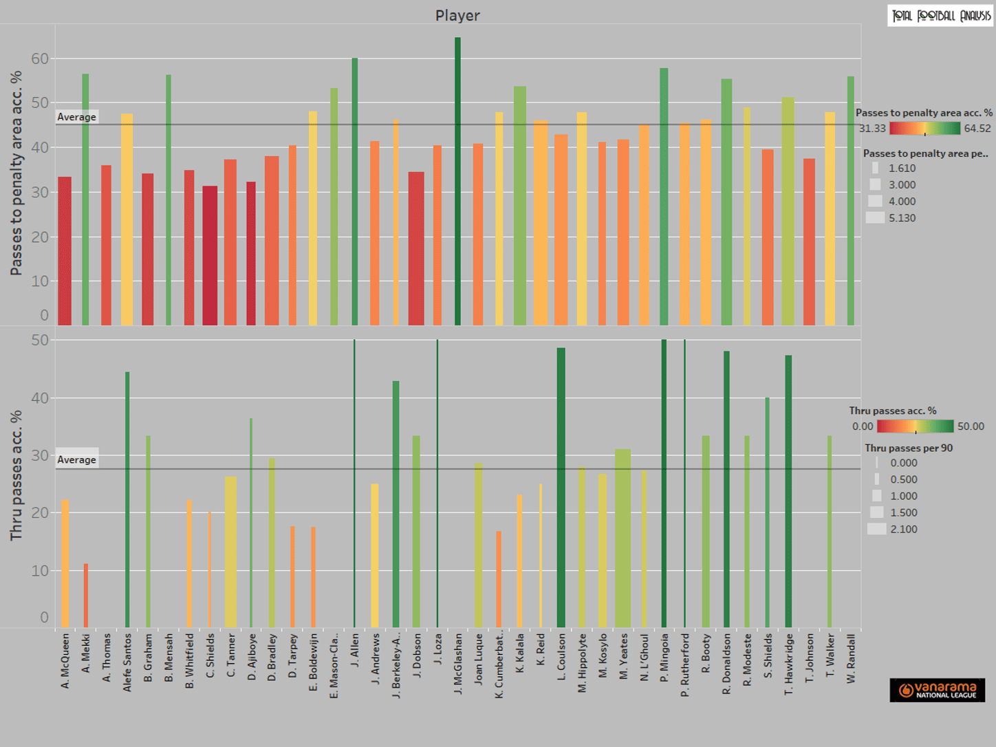 The National League: Who can make the jump to the Football League? (Part two) - statistics