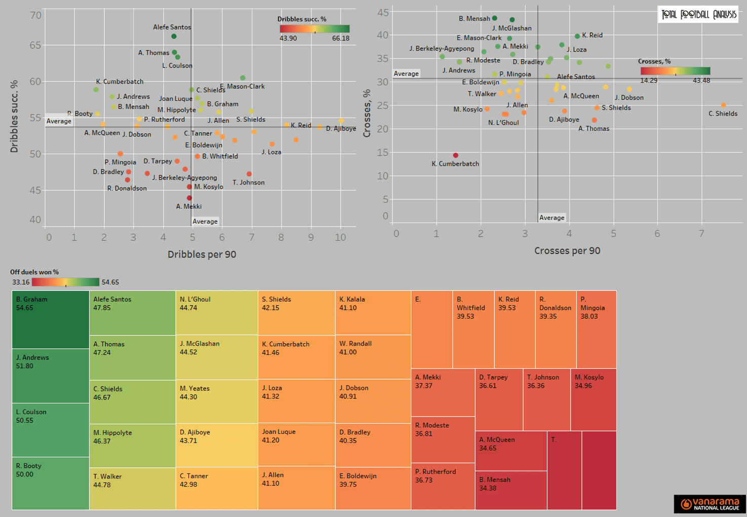 The National League: Who can make the jump to the Football League? (Part two) - statistics