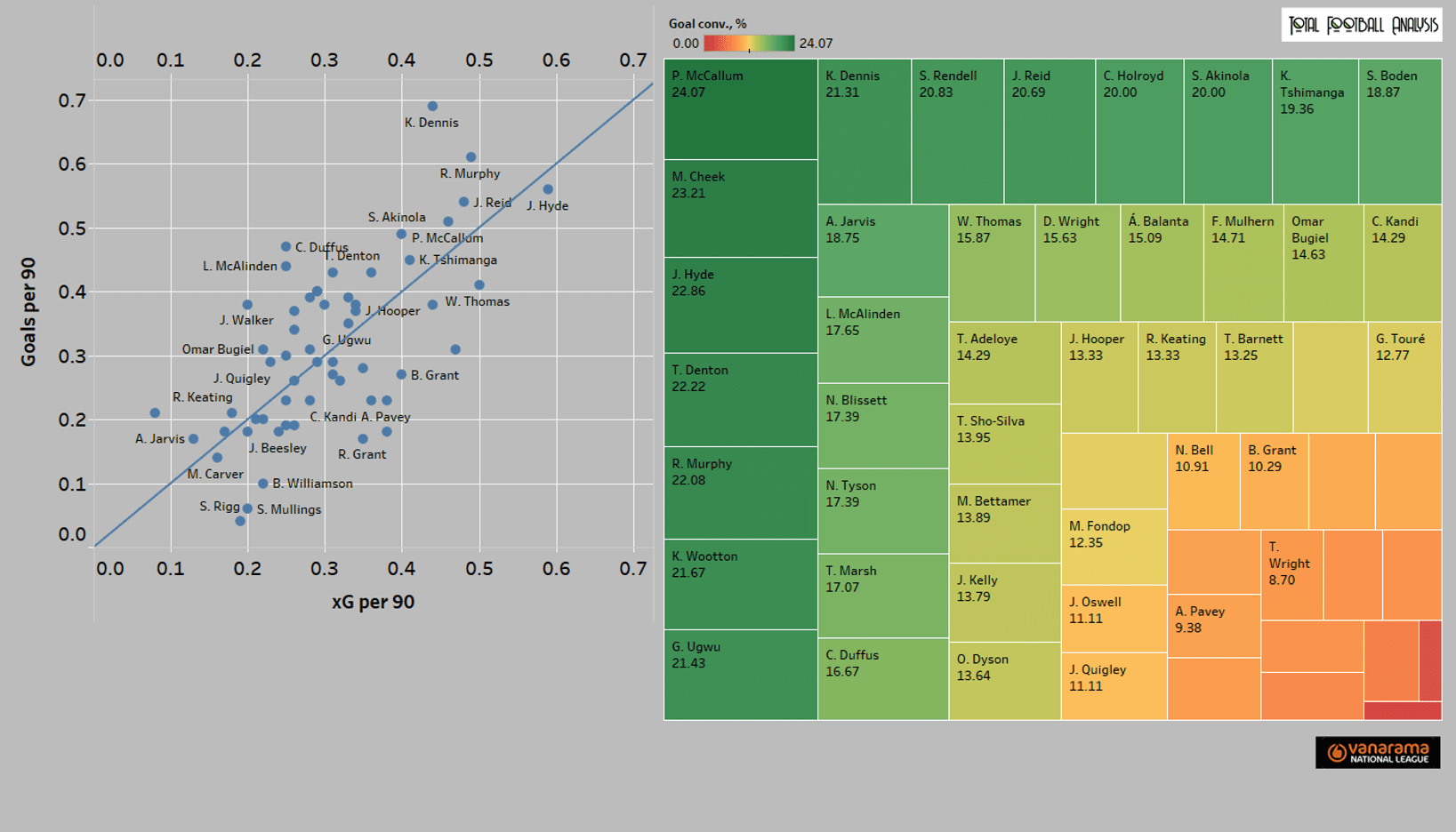 The National League: Who can make the jump to the Football League? (Part two) - statistics