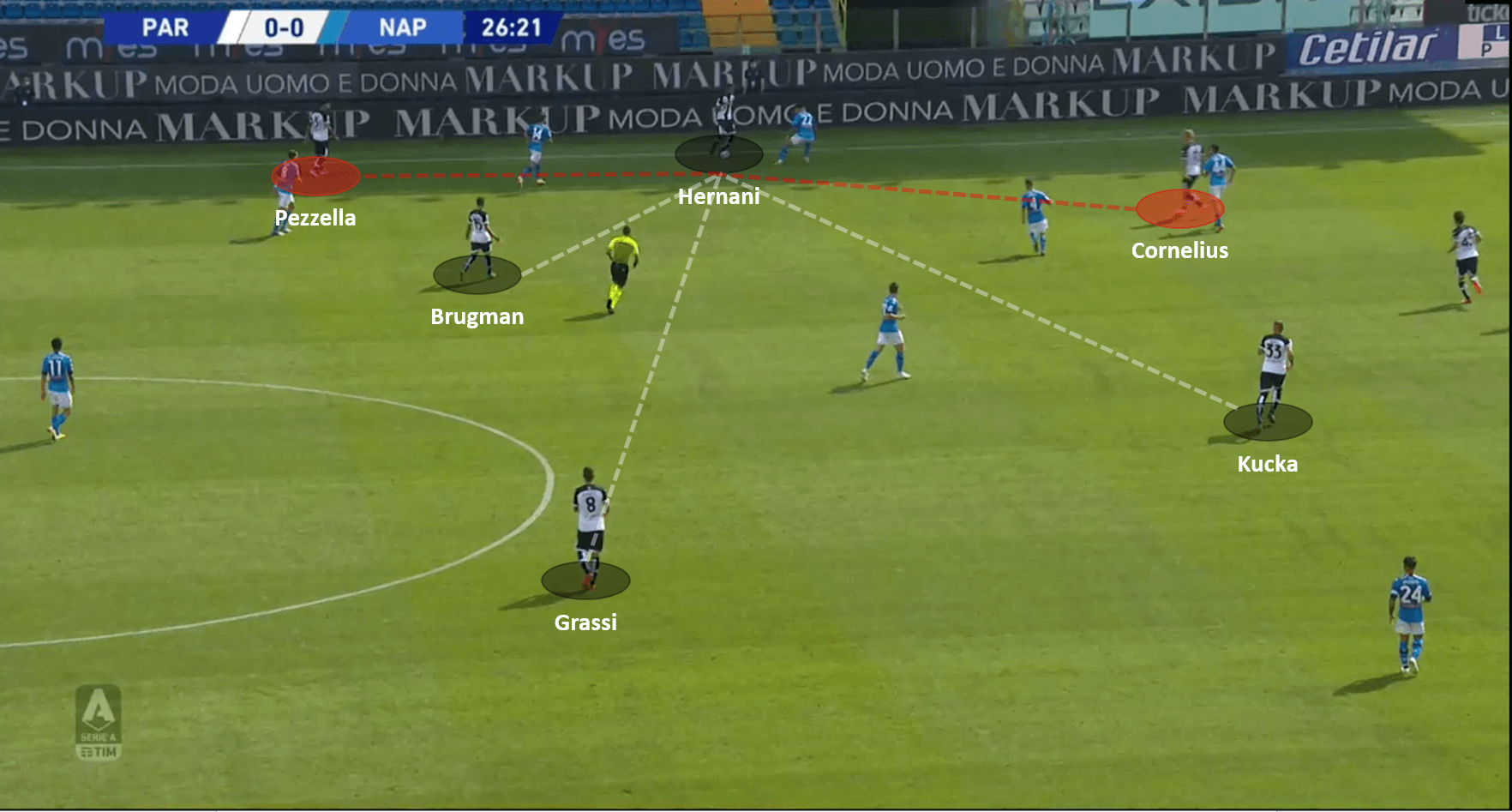 Serie A 2020/21: Parma vs Napoli – tactical analysis tactics