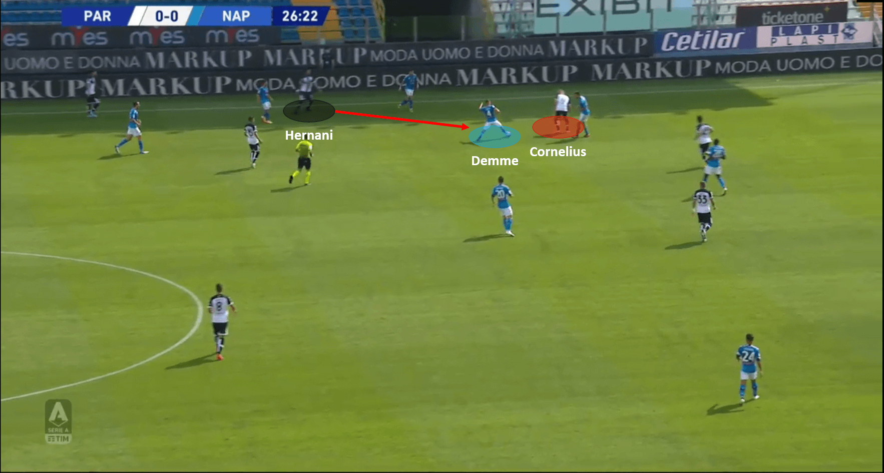 Serie A 2020/21: Parma vs Napoli – tactical analysis tactics