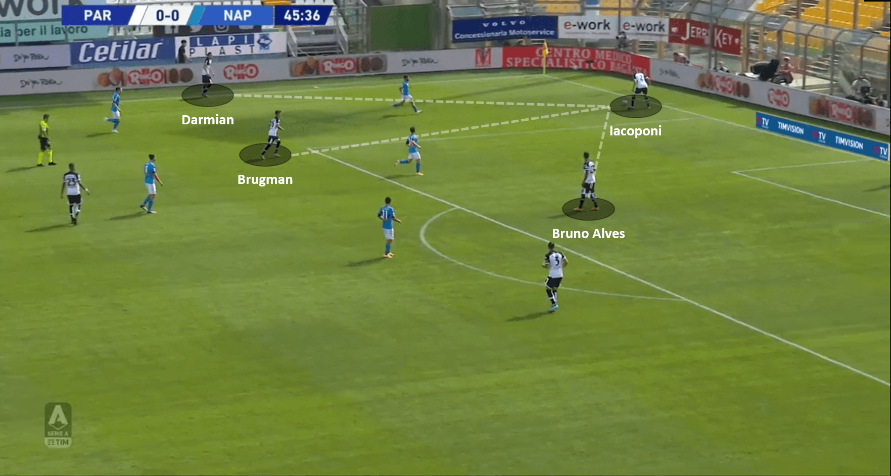 Serie A 2020/21: Parma vs Napoli – tactical analysis tactics