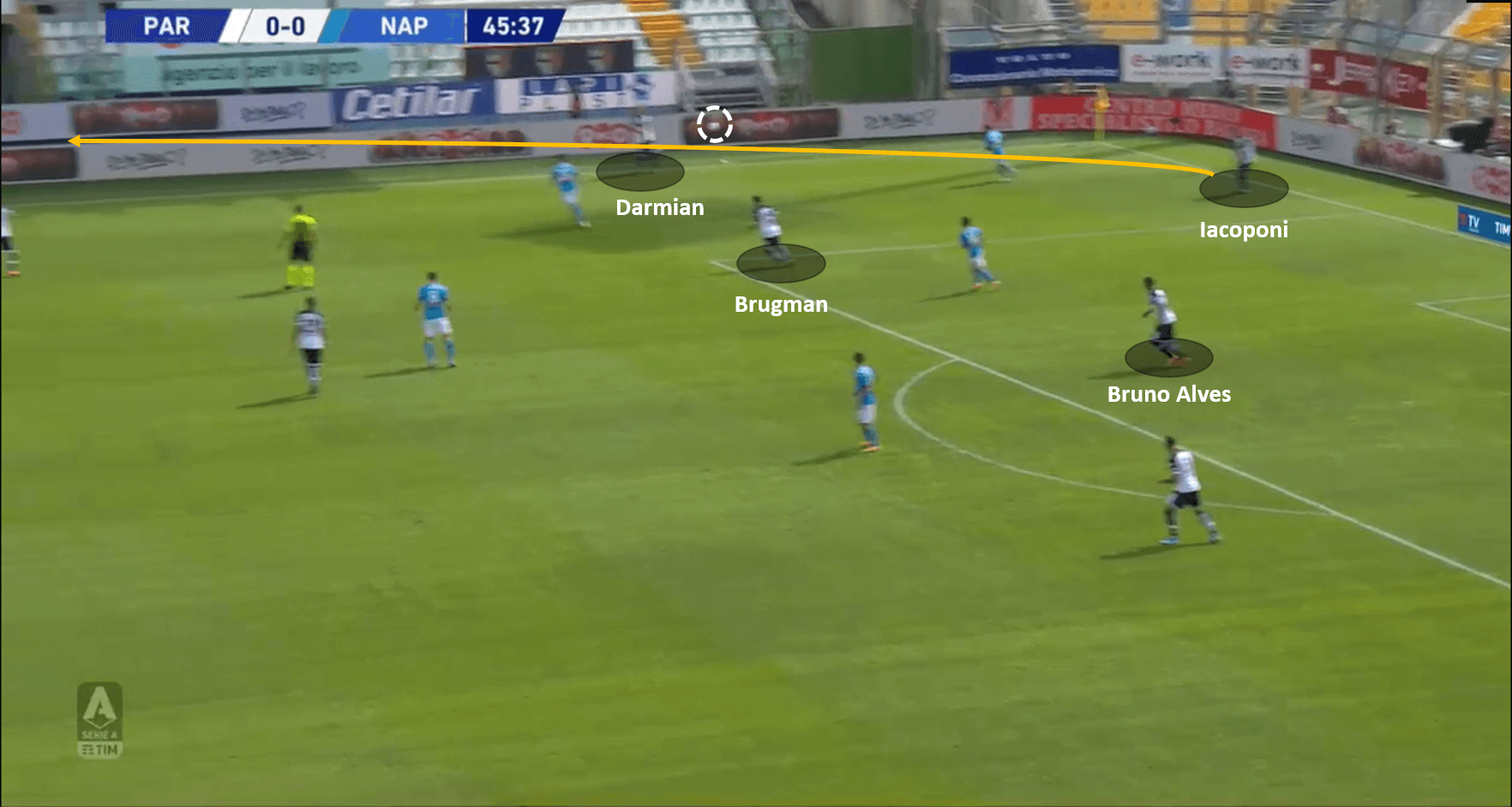 Serie A 2020/21: Parma vs Napoli – tactical analysis tactics