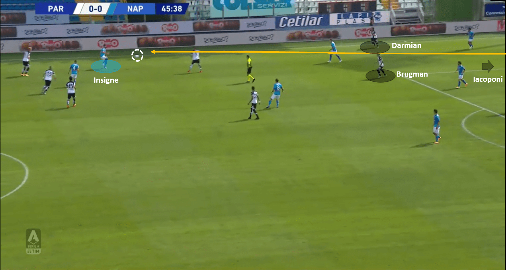 Serie A 2020/21: Parma vs Napoli – tactical analysis tactics