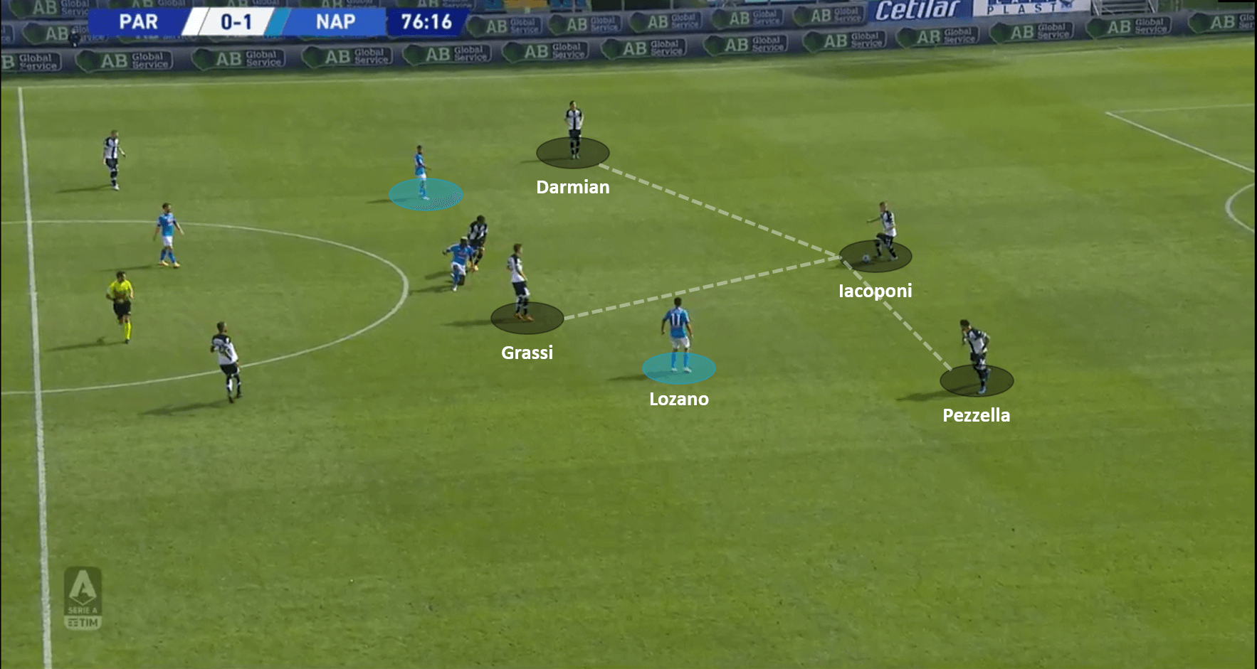 Serie A 2020/21: Parma vs Napoli – tactical analysis tactics