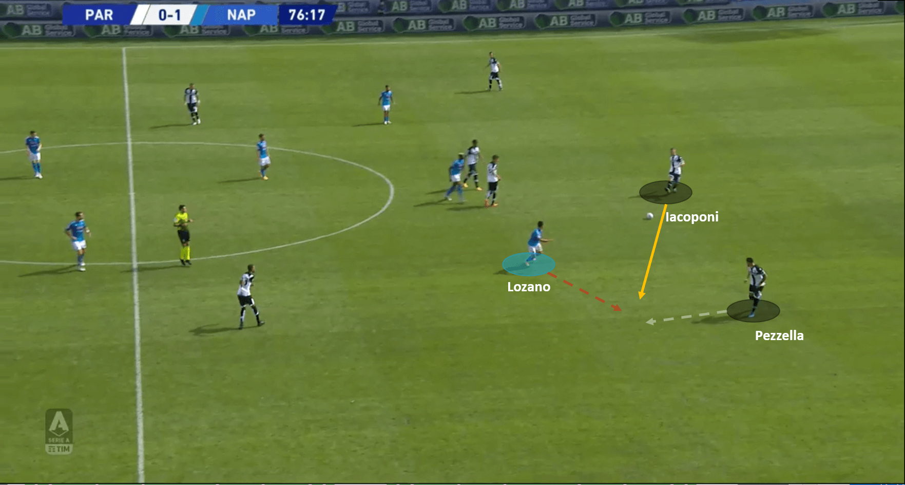 Serie A 2020/21: Parma vs Napoli – tactical analysis tactics