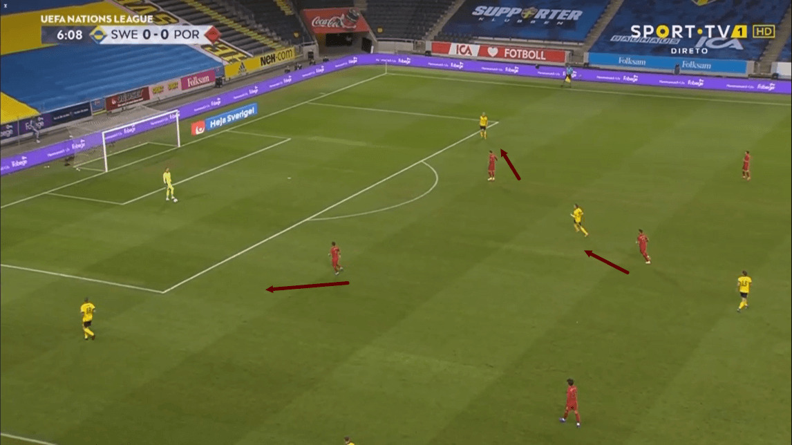 UEFA Nations League 2020/21: Sweden vs Portugal - tactical analysis - tactics