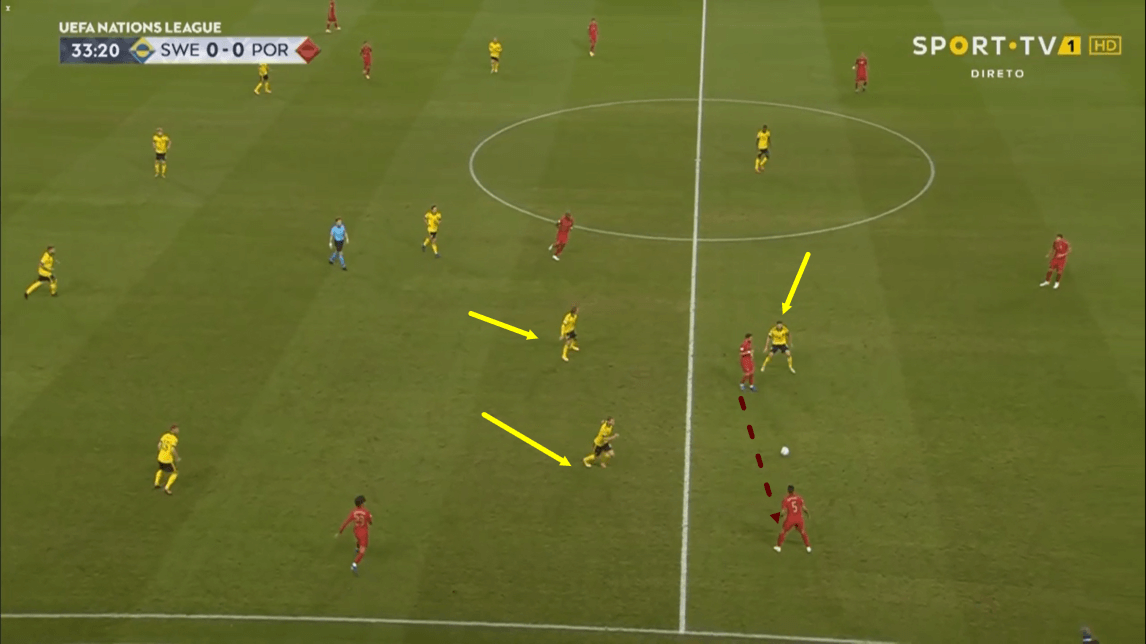 UEFA Nations League 2020/21: Sweden vs Portugal - tactical analysis - tactics