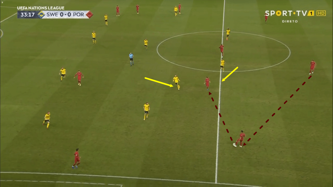 UEFA Nations League 2020/21: Sweden vs Portugal - tactical analysis - tactics