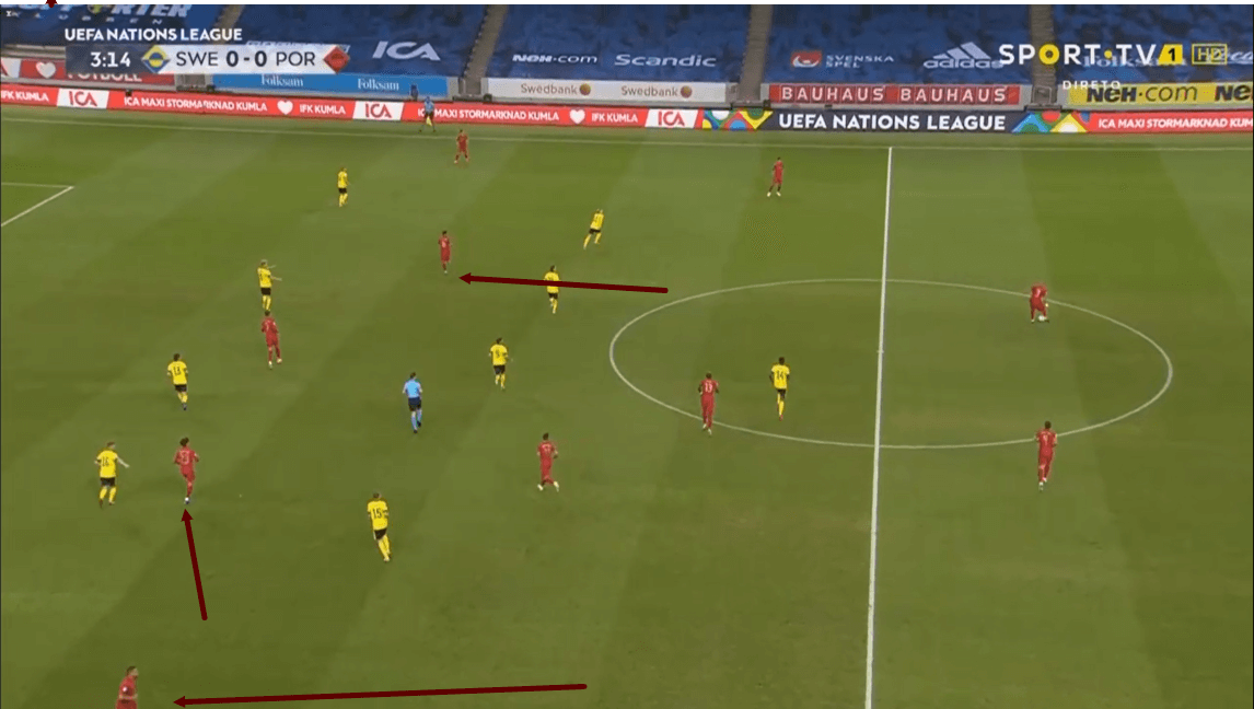 UEFA Nations League 2020/21: Sweden vs Portugal - tactical analysis - tactics